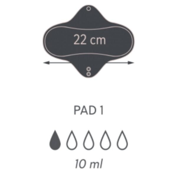 SelenaCare Washable Pads