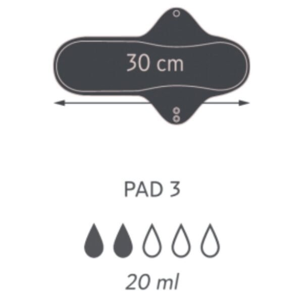 SelenaCare Washable Pads