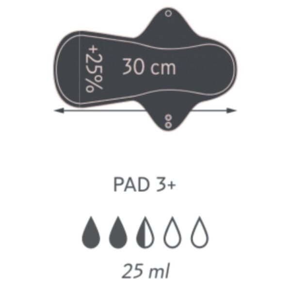 SelenaCare Washable Pads